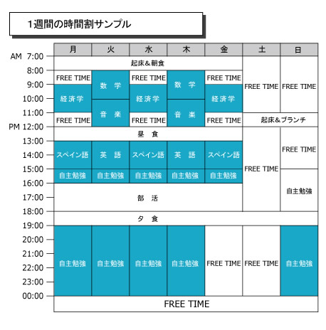 一週間の時間割